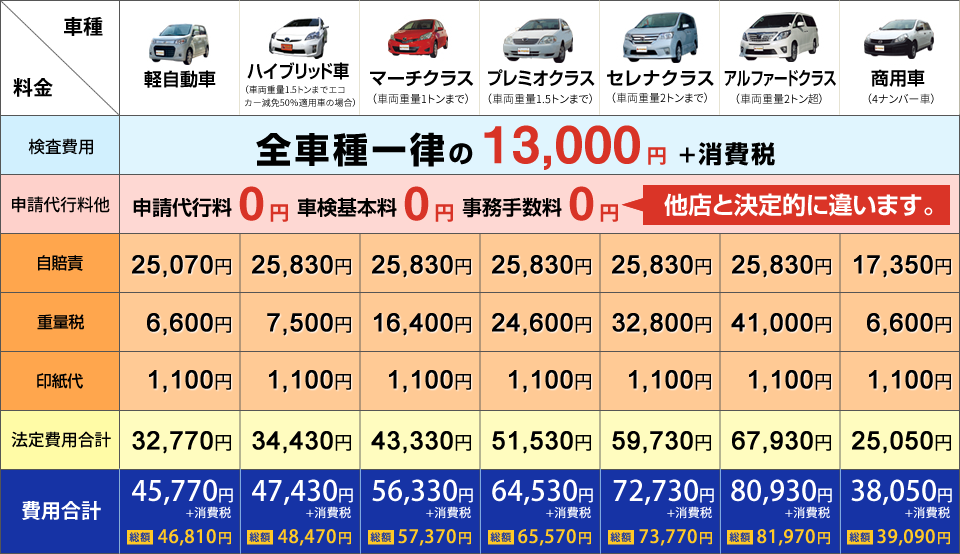 速太郎料金表