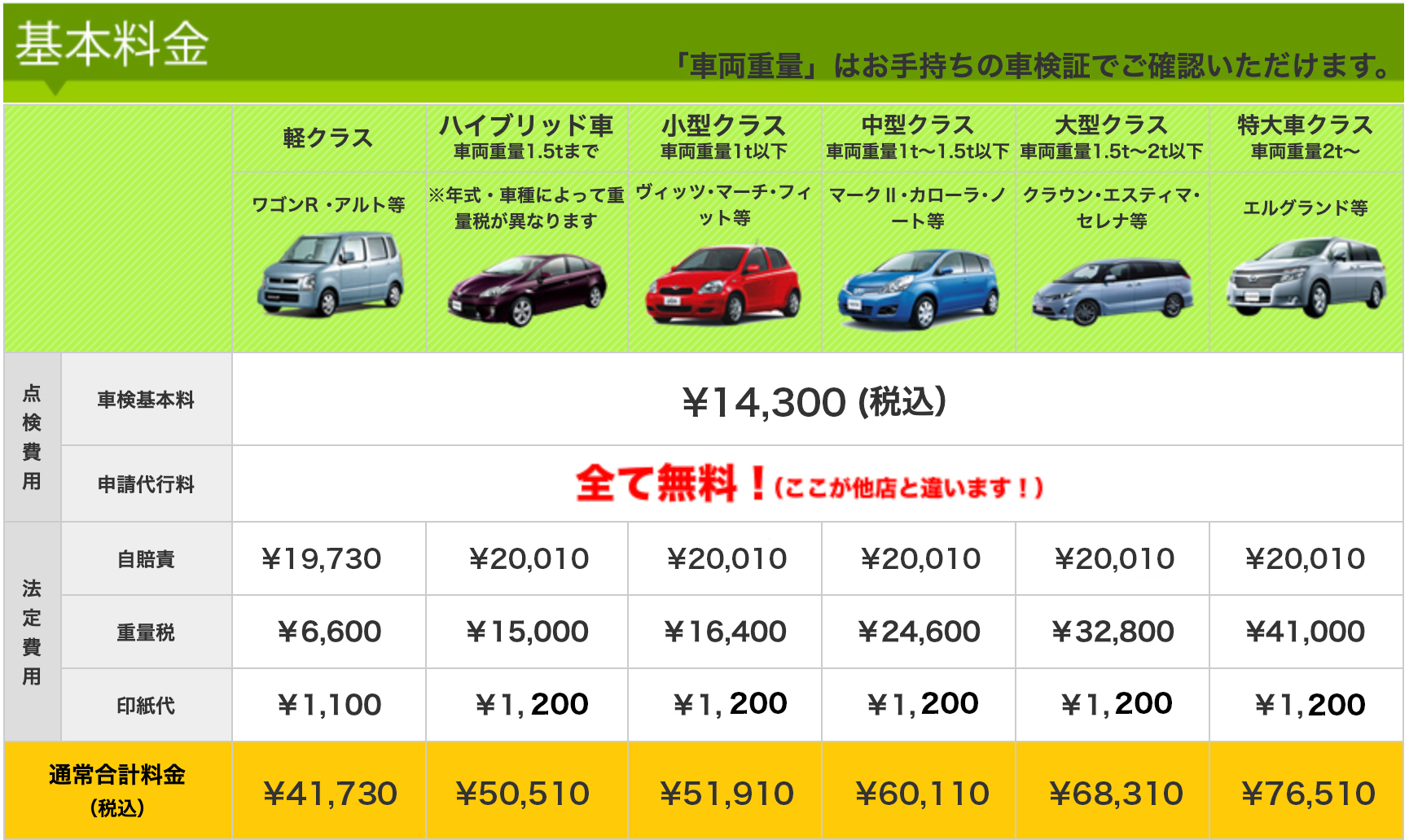 車検料金表 車検 整備 くるまのハヤシ 車検料金表 車検 整備 くるまのハヤシ