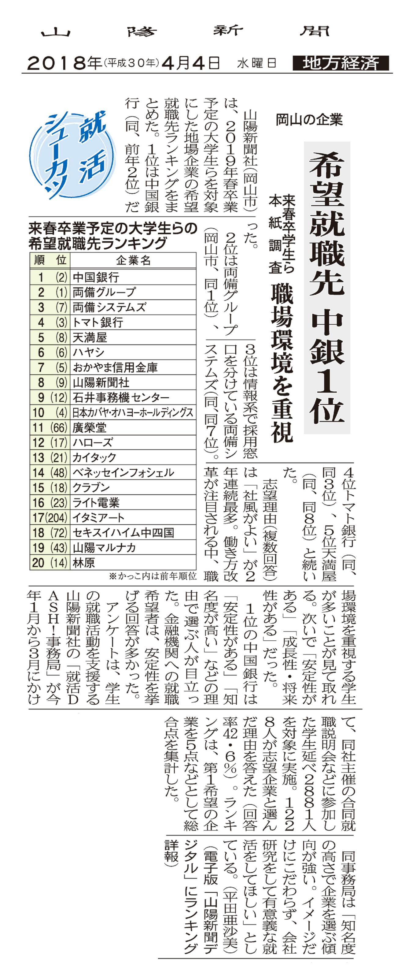 2019å±±é½æ°èç¤¾ã©ã³ã­ã³ã°